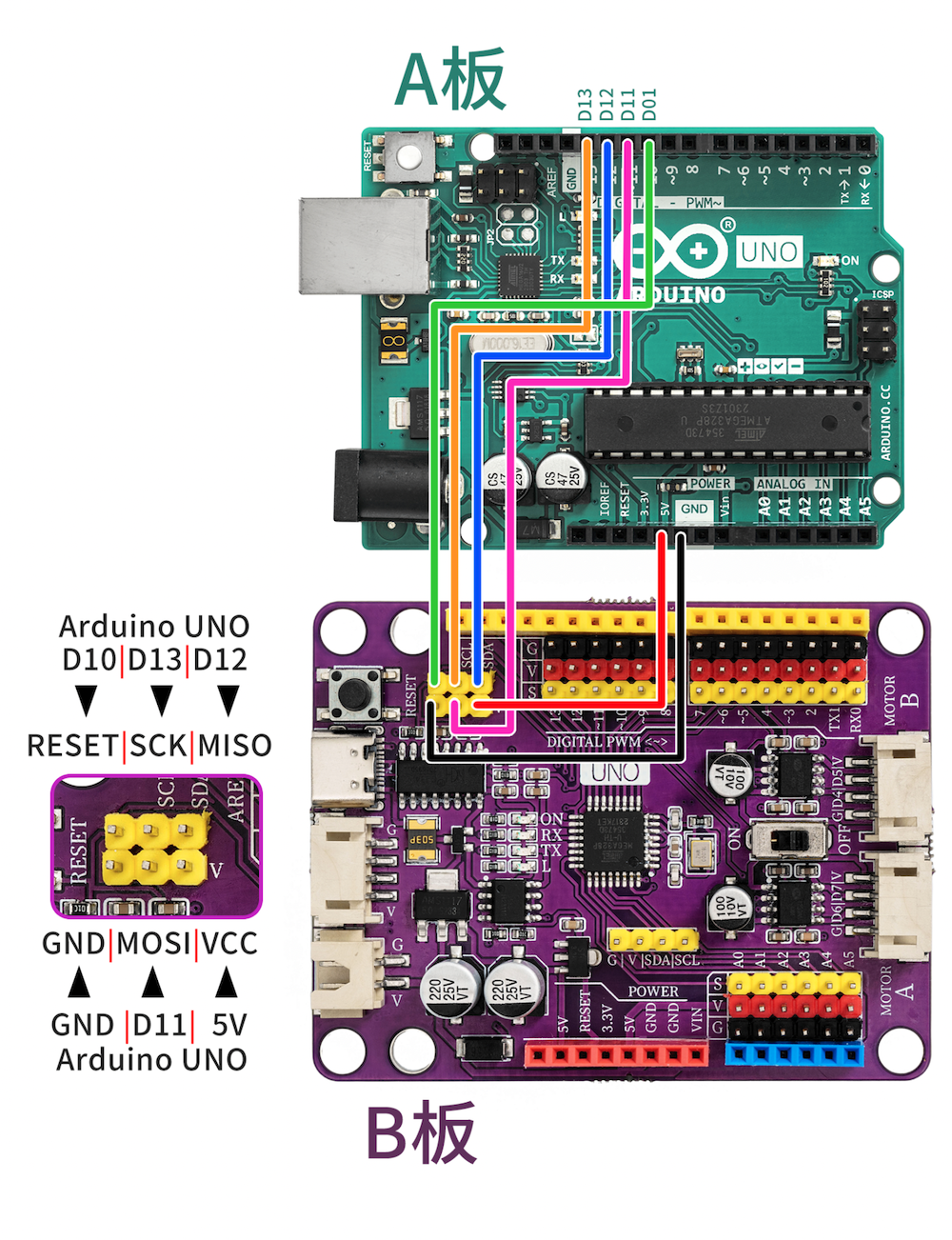 Using Arduino UNO as an AVR ISP programmer to burn bootloader (bootloader program)